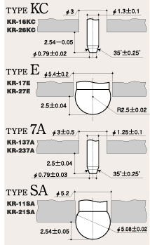 sponge hardness tester photo